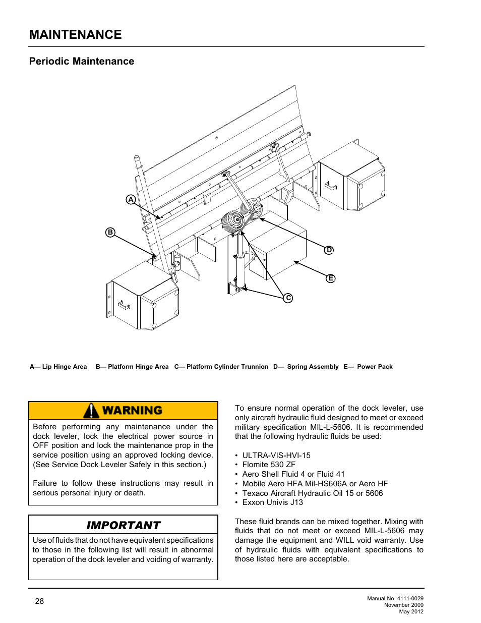 Maintenance, Important, Periodic maintenance | Hnl-mp | Poweramp HNL SERIES HYDRAULIC User Manual | Page 30 / 48