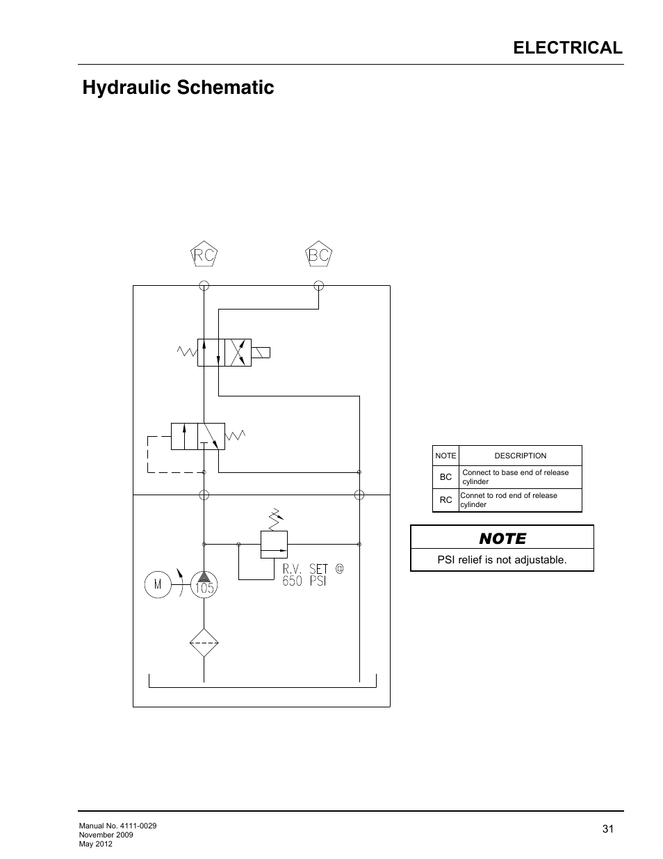 Hydraulic schematic, Electrical | Poweramp HNL SERIES HYDRAULIC User Manual | Page 33 / 48