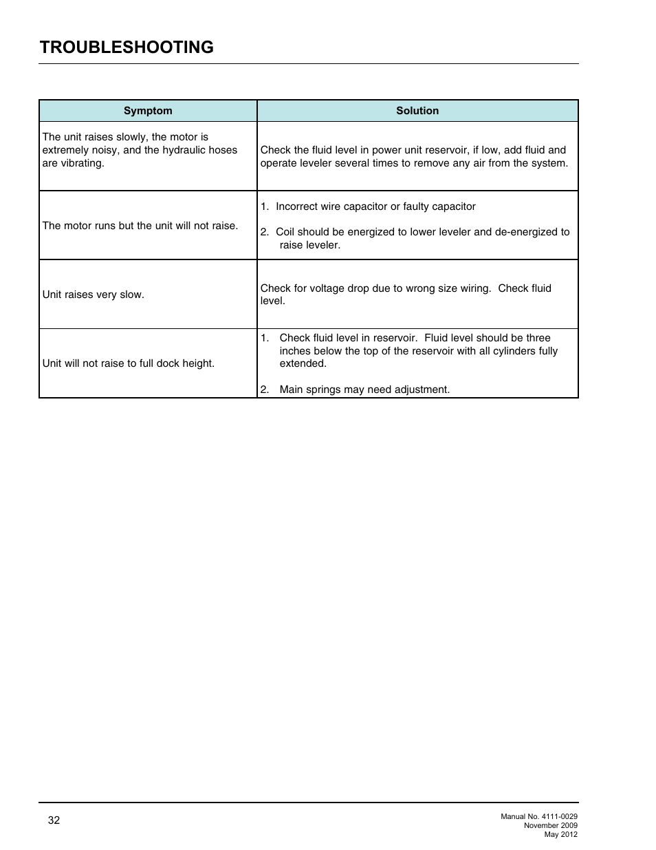 Troubleshooting | Poweramp HNL SERIES HYDRAULIC User Manual | Page 34 / 48