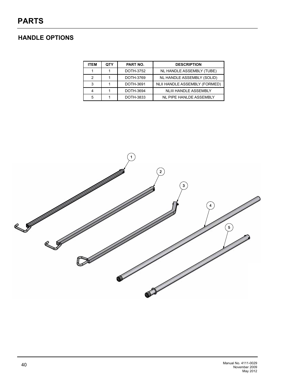 Parts, Handle options | Poweramp HNL SERIES HYDRAULIC User Manual | Page 42 / 48