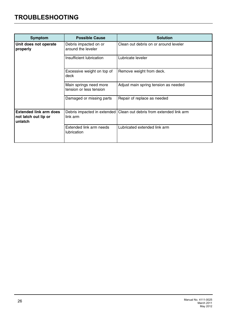 Troubleshooting | Poweramp EOD DL-NL-TS SERIES User Manual | Page 28 / 44