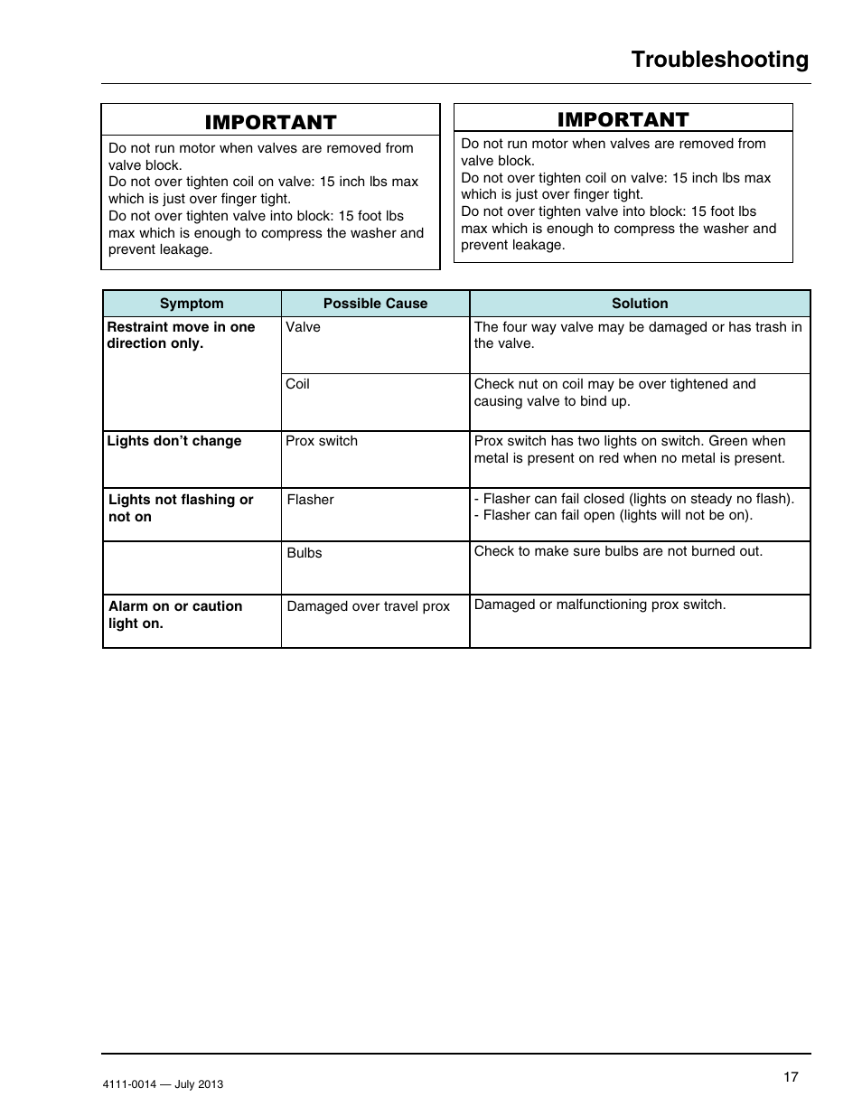 Troubleshooting, Important | Poweramp POWERSTOP SERIES User Manual | Page 19 / 36