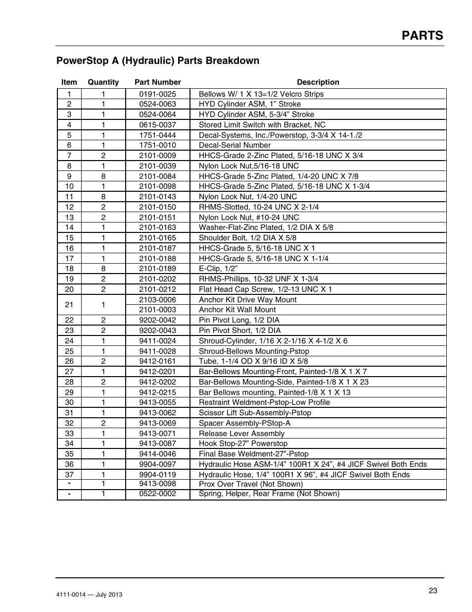Parts, Powerstop a (hydraulic) parts breakdown | Poweramp POWERSTOP SERIES User Manual | Page 25 / 36