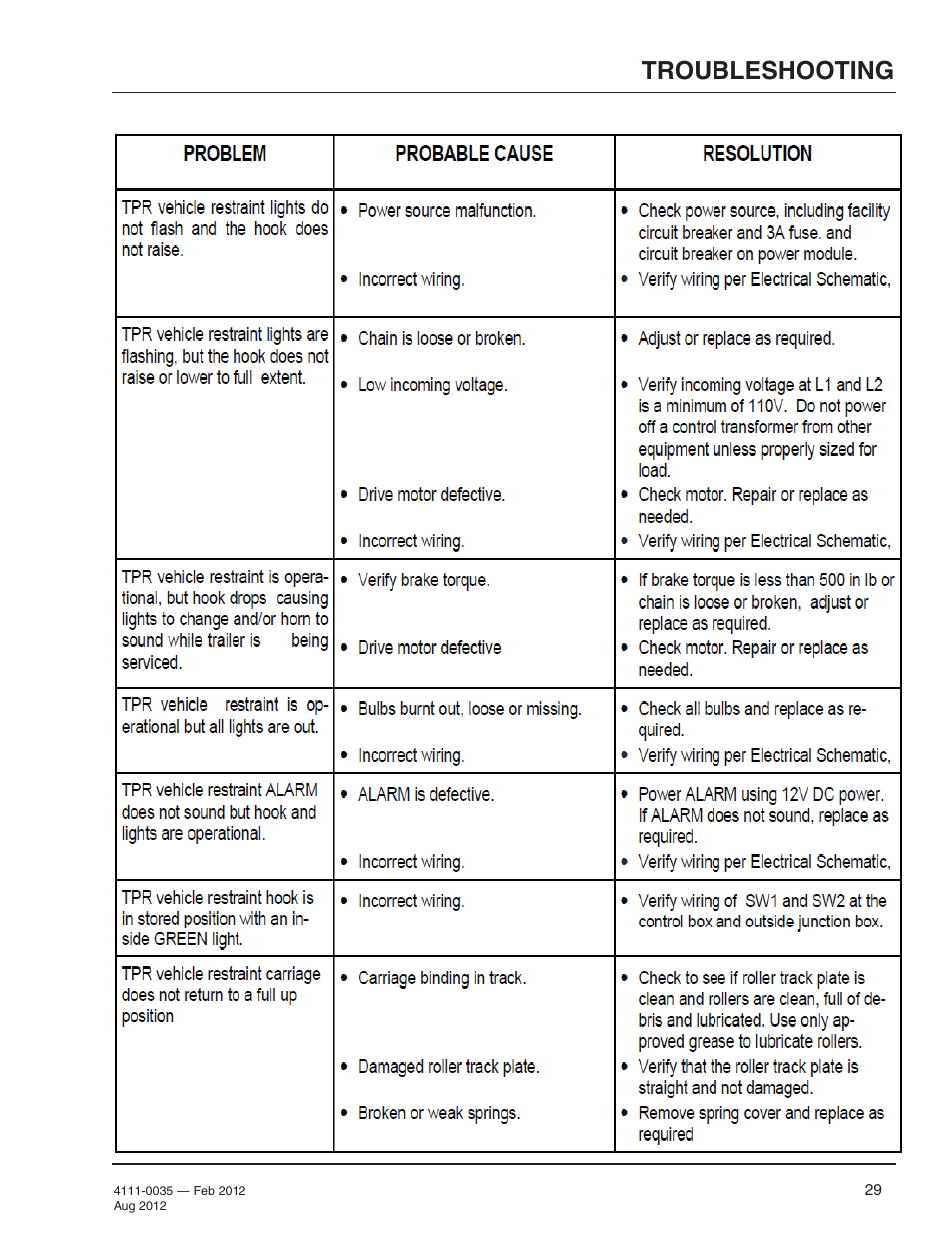 Troubleshooting | Poweramp TPR SERIES User Manual | Page 31 / 44
