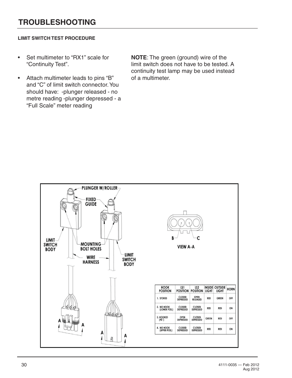 Troubleshooting | Poweramp TPR SERIES User Manual | Page 32 / 44