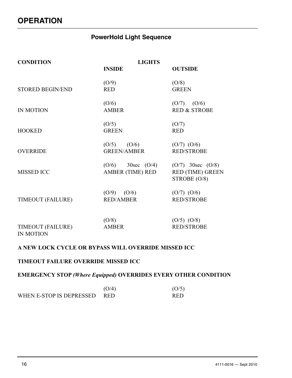 Operation | Poweramp POWERHOLD SC SERIES User Manual | Page 18 / 56