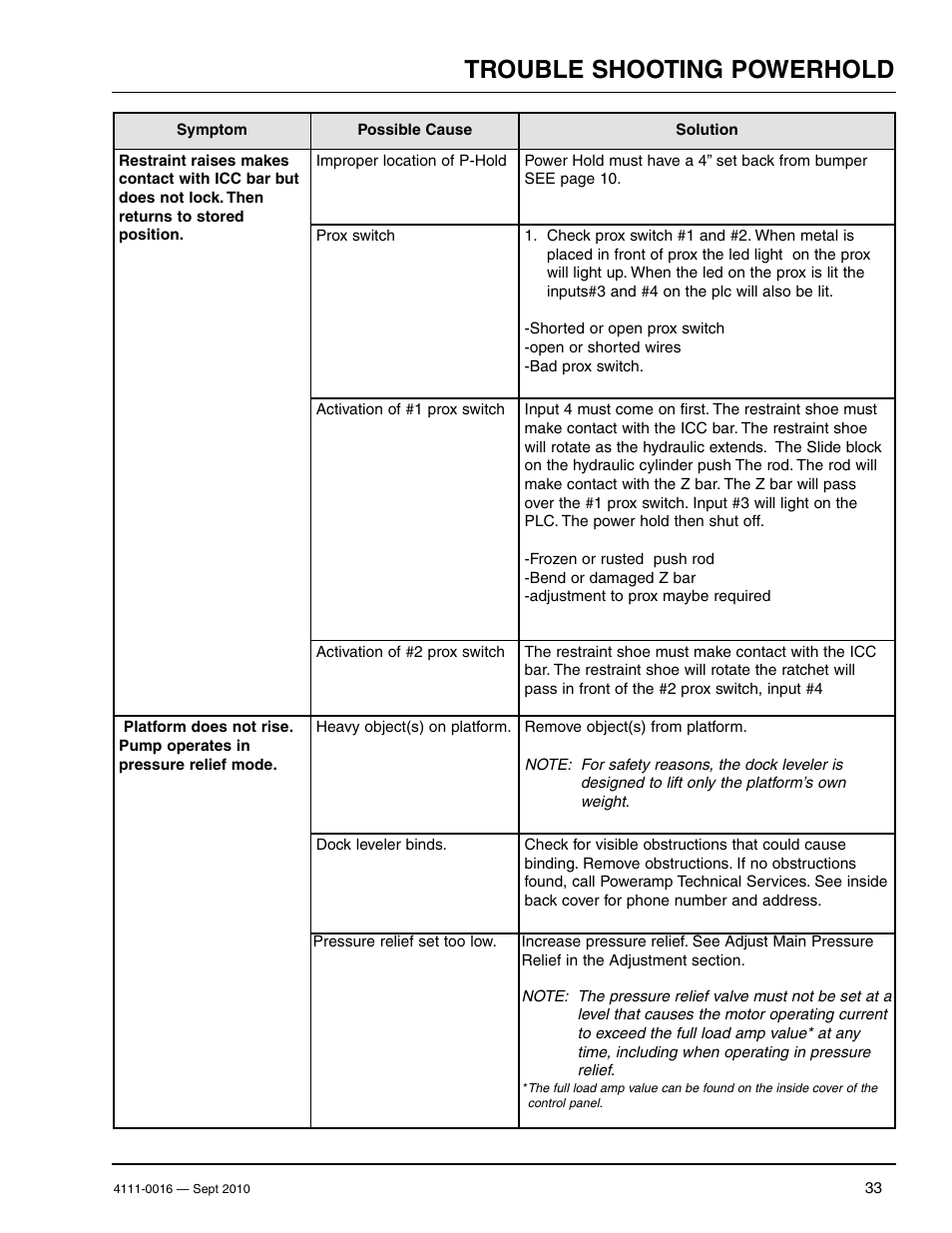 Trouble shooting powerhold | Poweramp POWERHOLD SC SERIES User Manual | Page 35 / 56