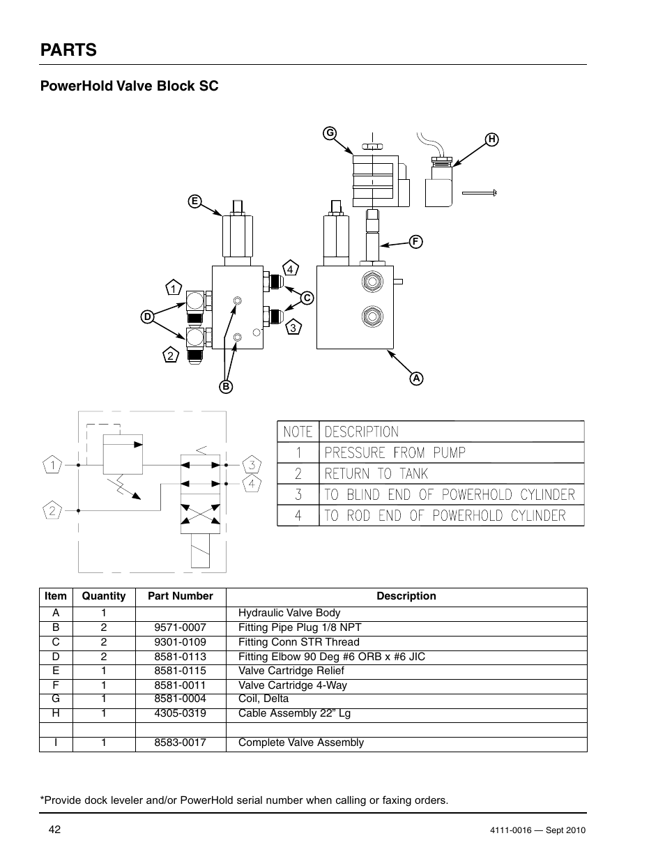 Parts, Powerhold valve block sc | Poweramp POWERHOLD SC SERIES User Manual | Page 44 / 56