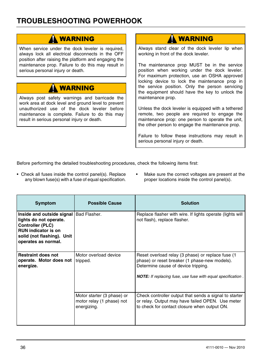 Troubleshooting powerhook | Poweramp POWERHOOK SERIES User Manual | Page 38 / 60