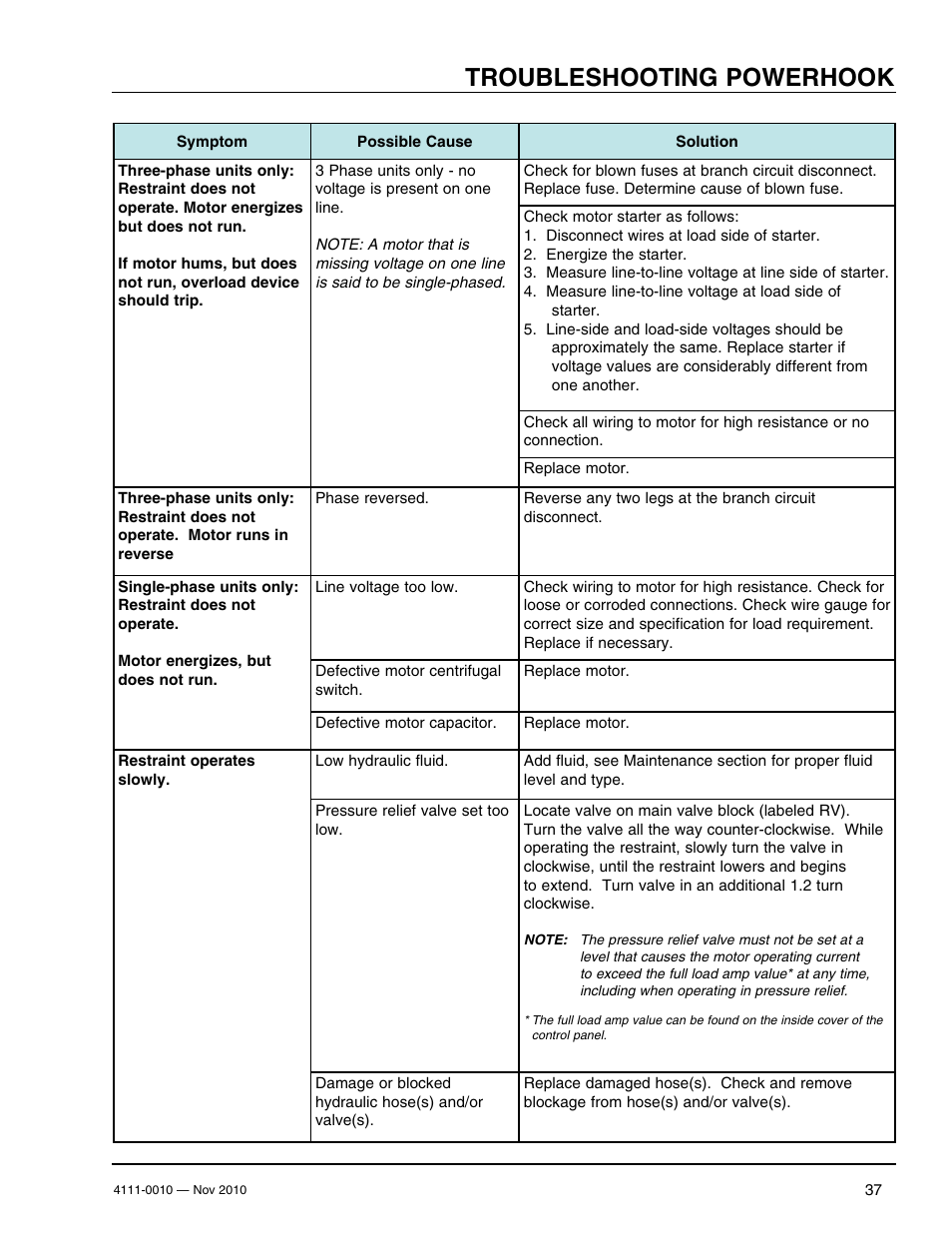 Troubleshooting powerhook | Poweramp POWERHOOK SERIES User Manual | Page 39 / 60