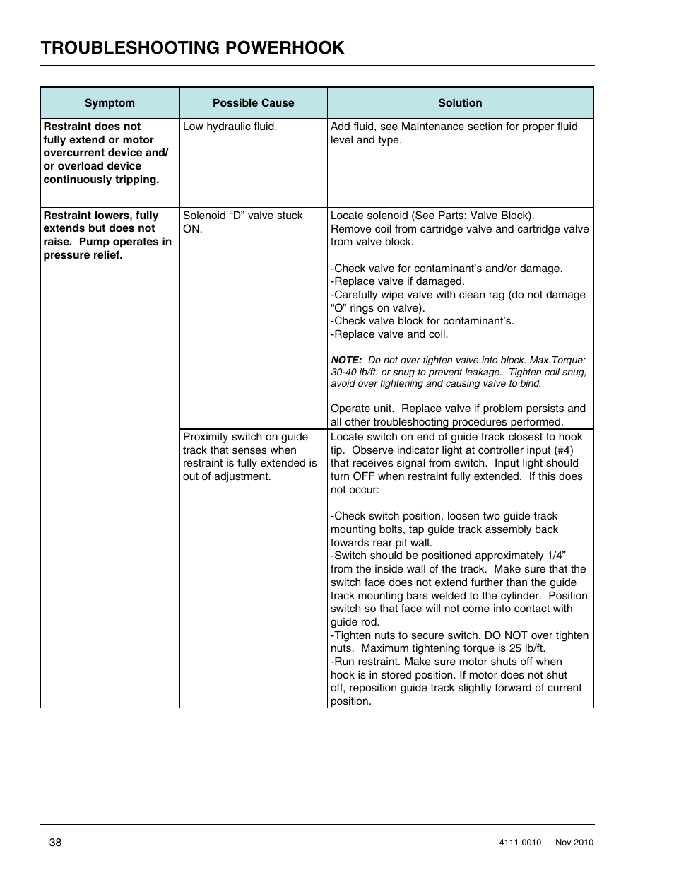 Troubleshooting powerhook | Poweramp POWERHOOK SERIES User Manual | Page 40 / 60