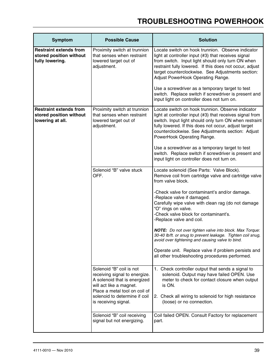 Troubleshooting powerhook | Poweramp POWERHOOK SERIES User Manual | Page 41 / 60