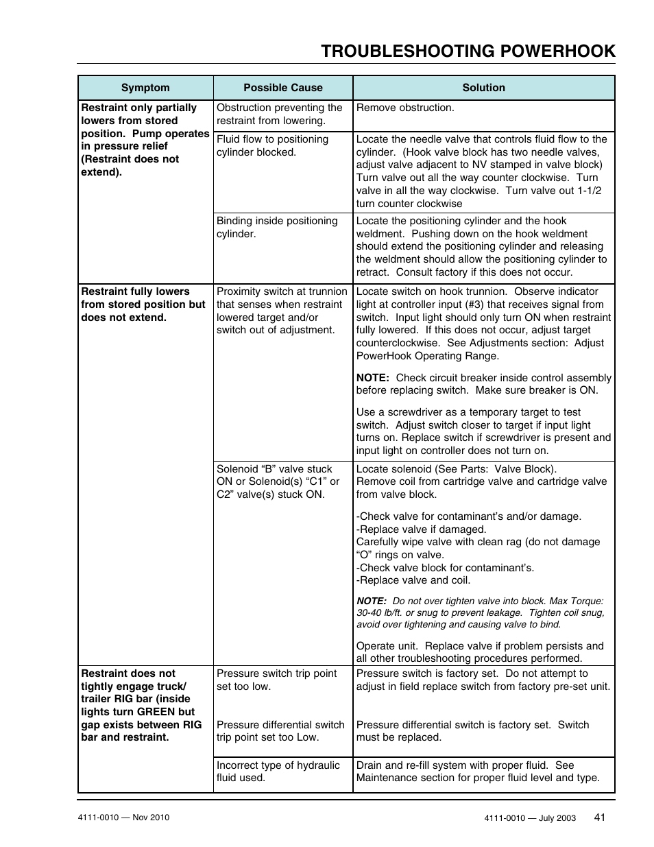 Troubleshooting powerhook | Poweramp POWERHOOK SERIES User Manual | Page 43 / 60