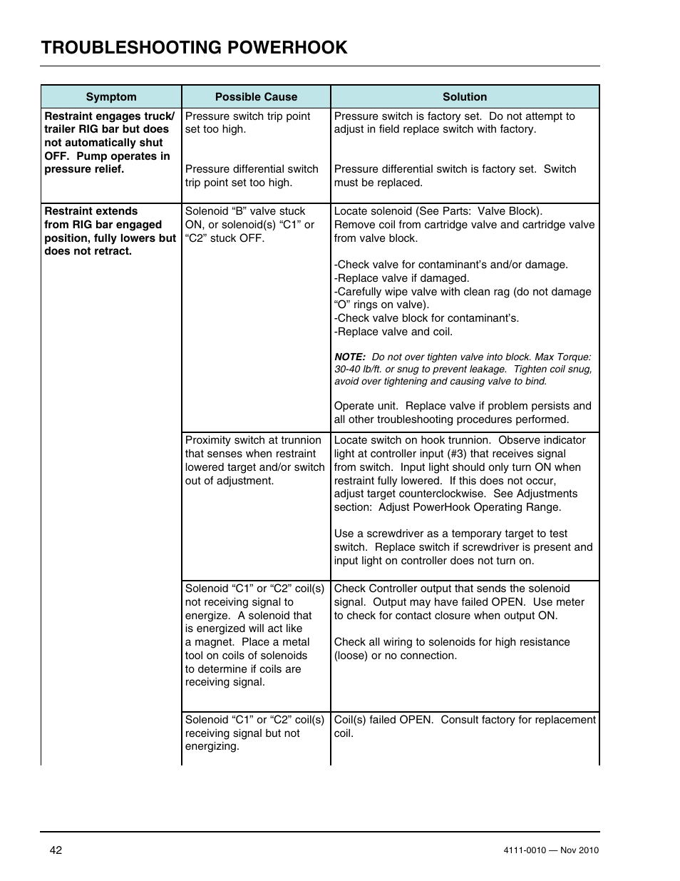 Troubleshooting powerhook | Poweramp POWERHOOK SERIES User Manual | Page 44 / 60