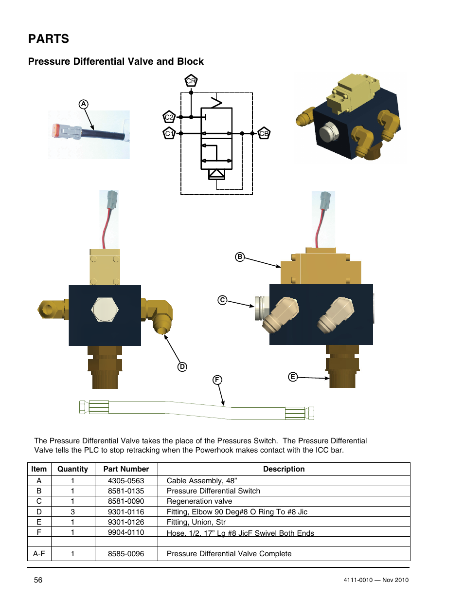 Parts, Pressure differential valve and block | Poweramp POWERHOOK SERIES User Manual | Page 58 / 60