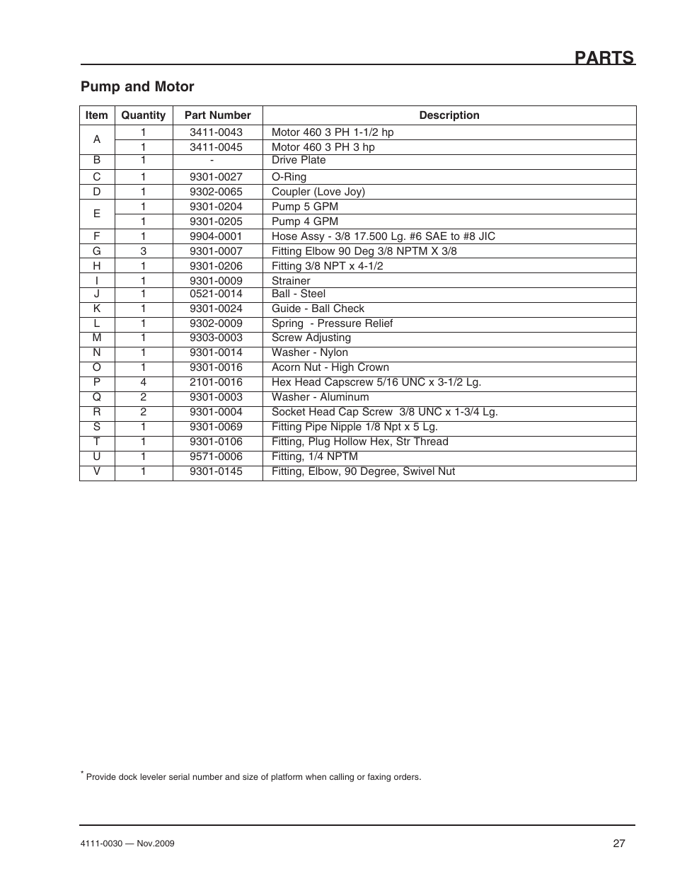 Parts, Pump and motor | Poweramp CENTRAPOWER User Manual | Page 29 / 32