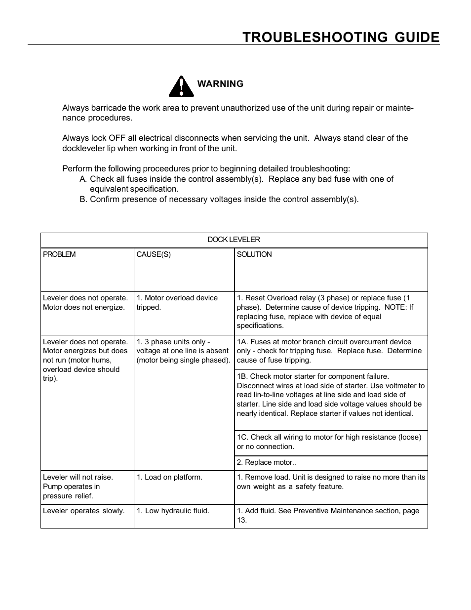 Troubleshooting guide | Poweramp VEH SERIES HYDRAULIC User Manual | Page 18 / 22