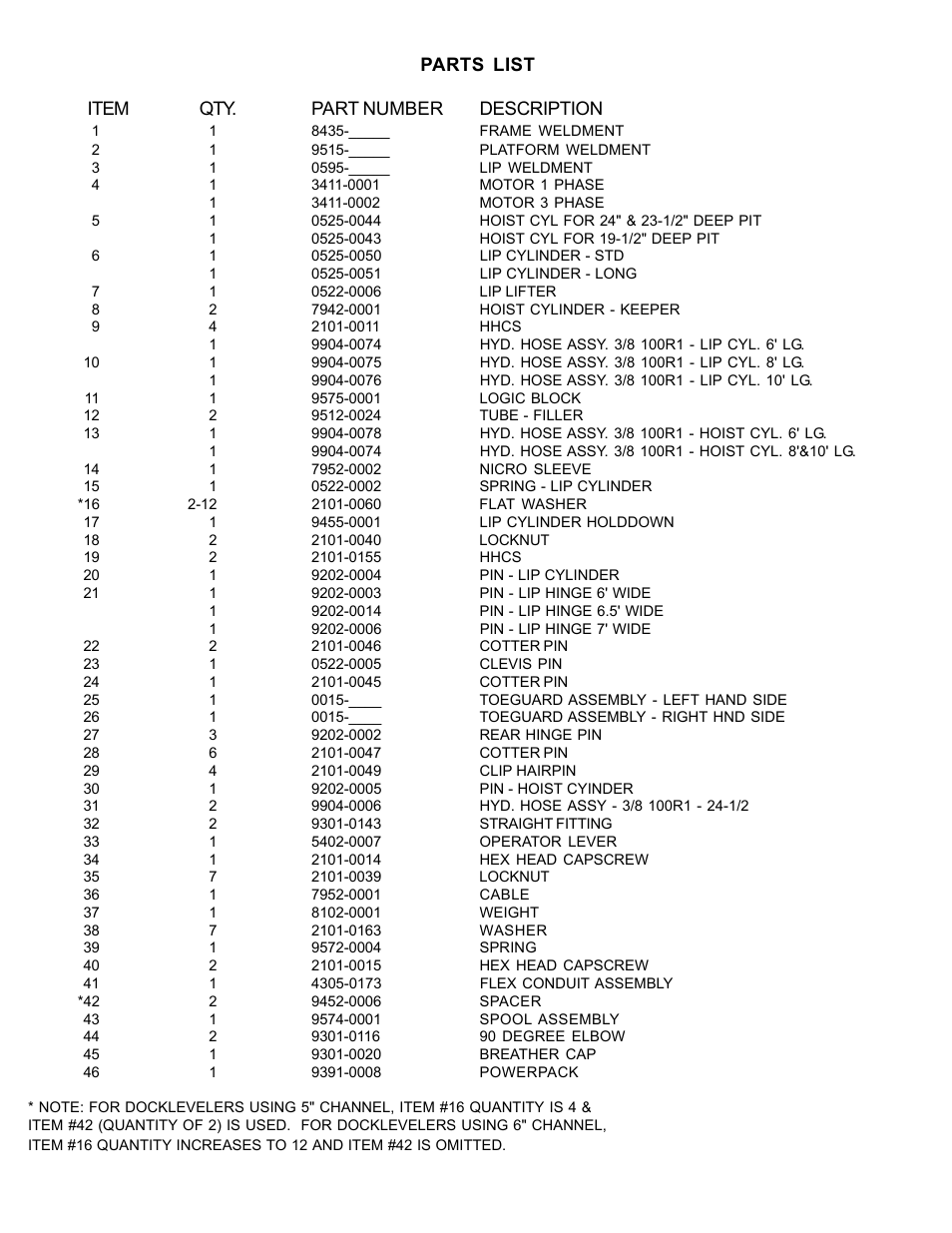 Parts list item qty. part number description | Poweramp E SERIES HYDRAULIC 11_96 User Manual | Page 21 / 22