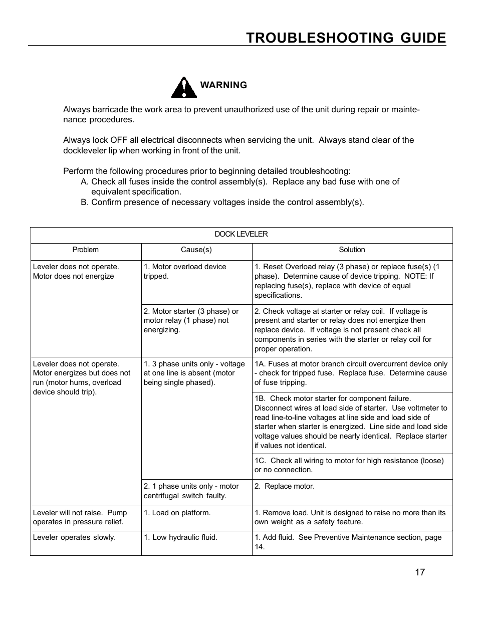 Troubleshooting guide | Poweramp CHALLENGER HYDRAULIC 11_96 User Manual | Page 18 / 22