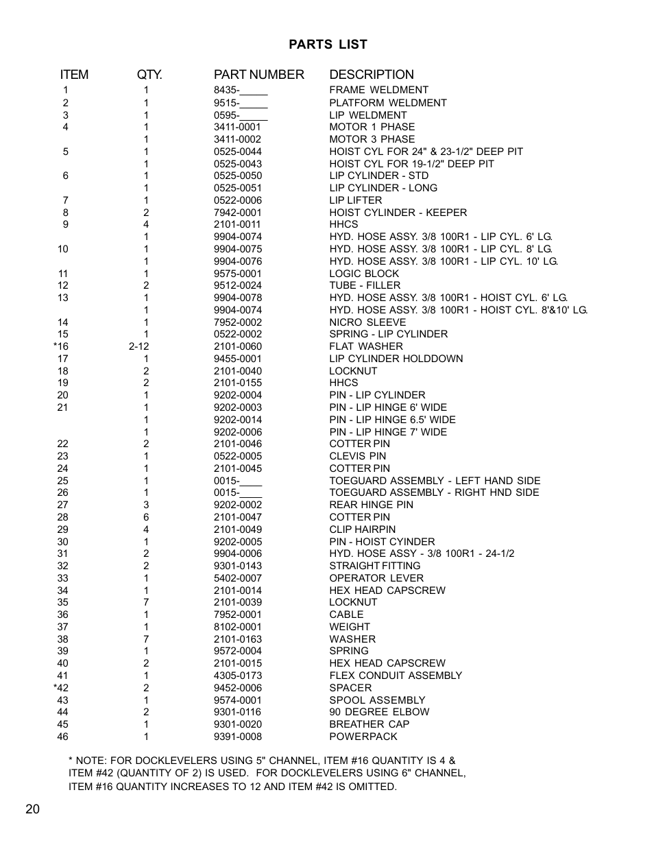 Parts list item qty. part number description | Poweramp CHALLENGER HYDRAULIC 11_96 User Manual | Page 21 / 22