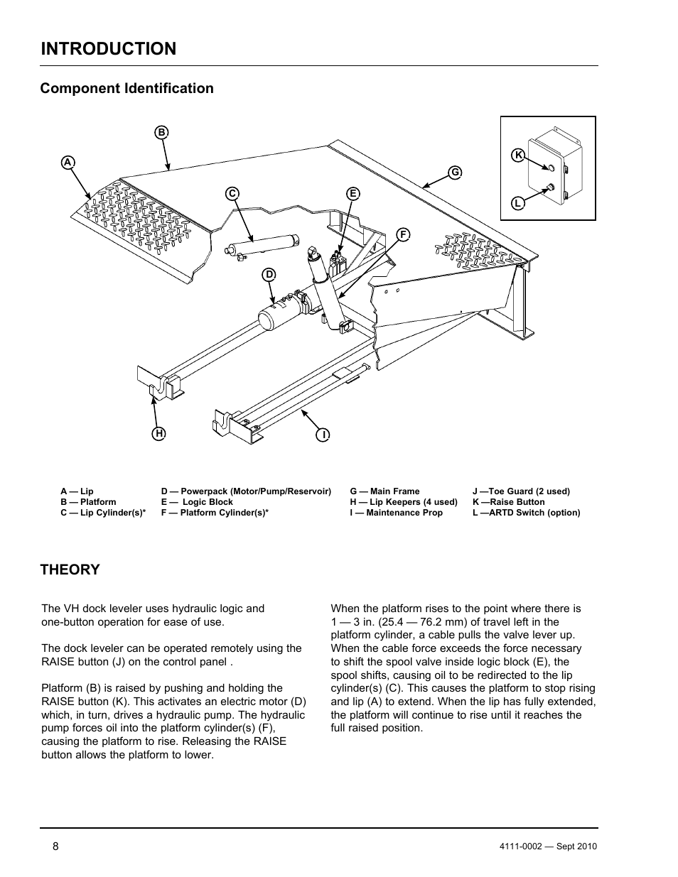 Introduction, Component identification, Theory | Poweramp VH SERIES HYDRAULIC 10.2011 User Manual | Page 10 / 52