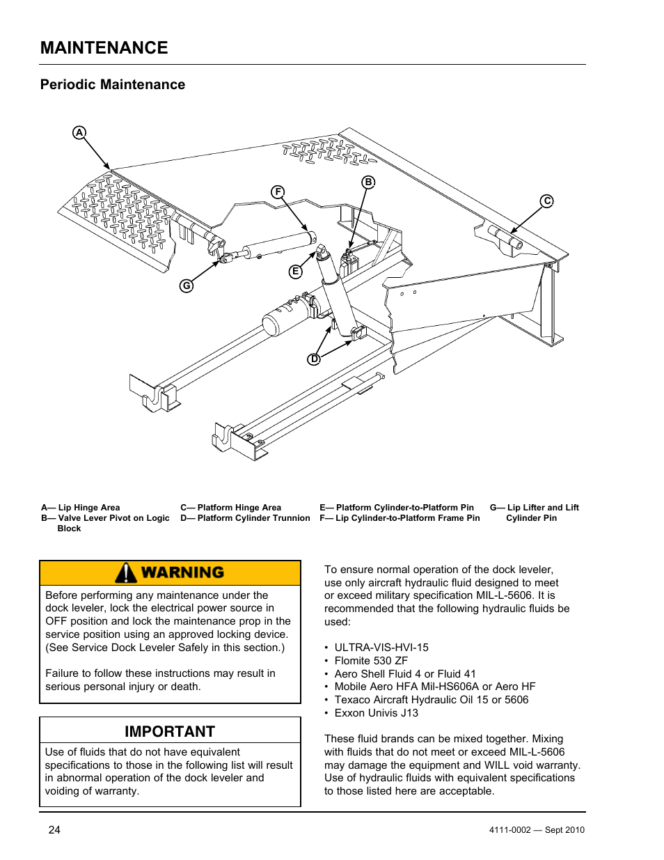 Maintenance, Important, Periodic maintenance | Poweramp VH SERIES HYDRAULIC 10.2011 User Manual | Page 26 / 52