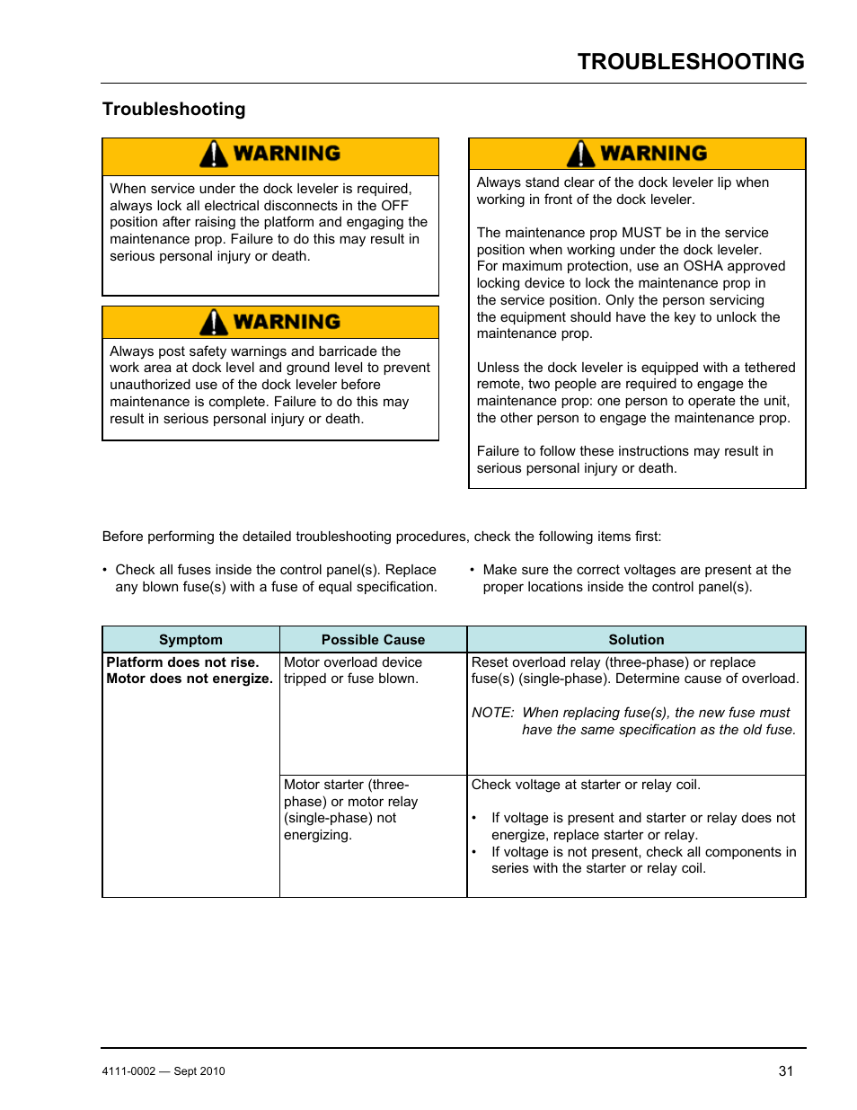 Troubleshooting | Poweramp VH SERIES HYDRAULIC 10.2011 User Manual | Page 33 / 52