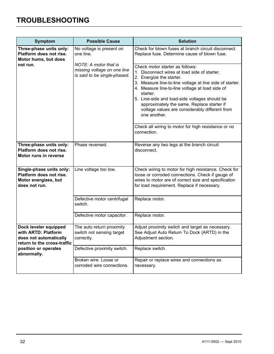 Troubleshooting | Poweramp VH SERIES HYDRAULIC 10.2011 User Manual | Page 34 / 52
