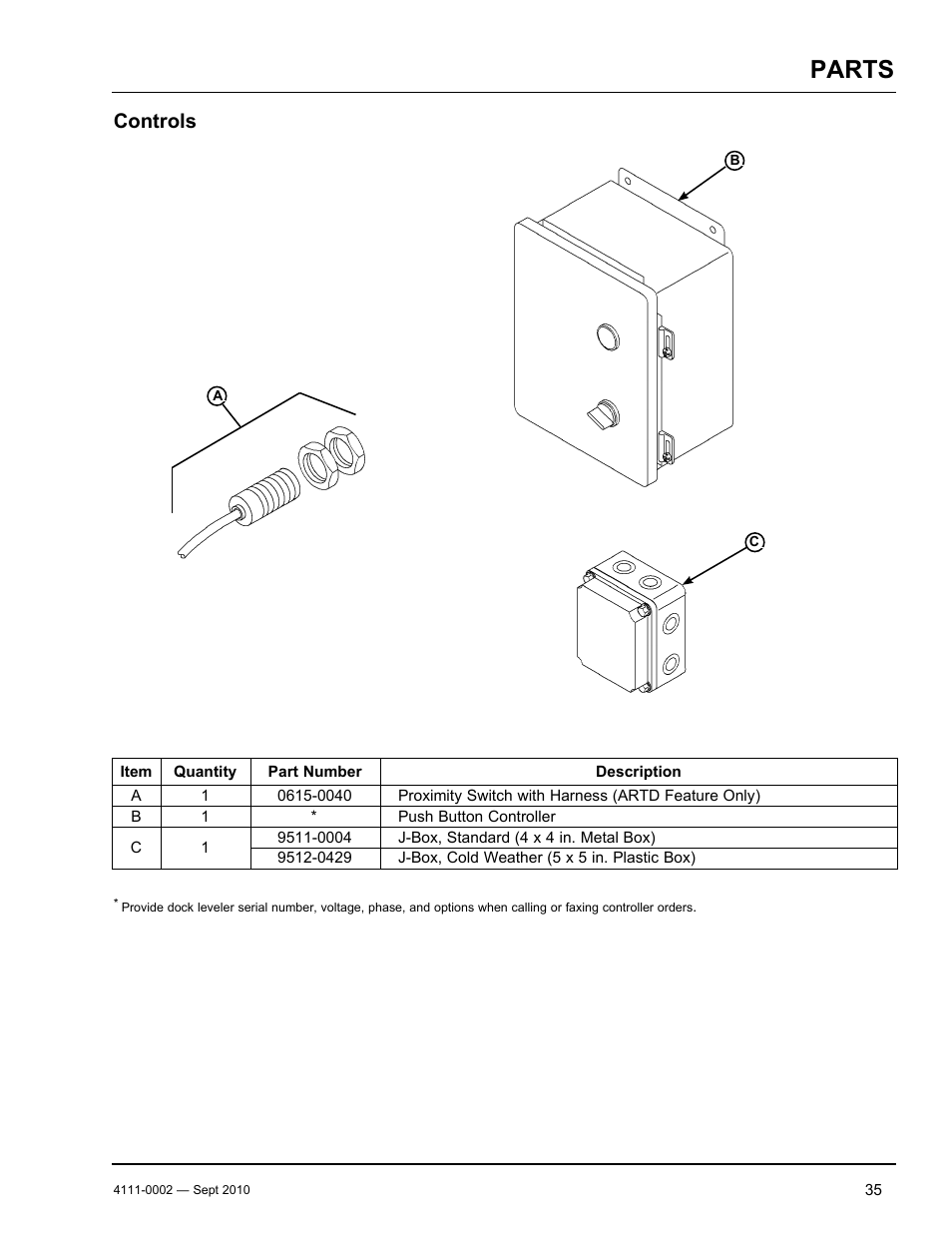 Parts, Controls | Poweramp VH SERIES HYDRAULIC 10.2011 User Manual | Page 37 / 52