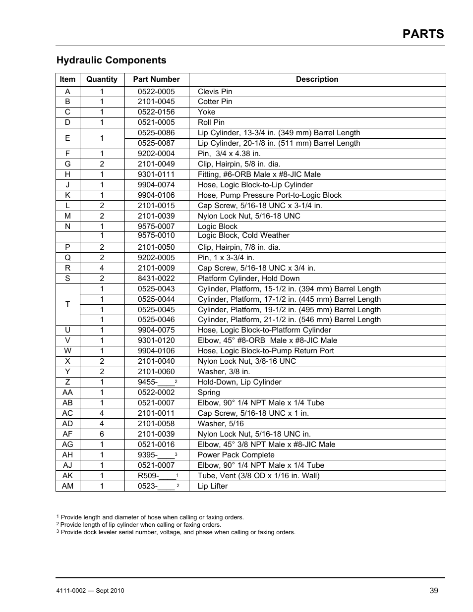 Parts, Hydraulic components | Poweramp VH SERIES HYDRAULIC 10.2011 User Manual | Page 41 / 52