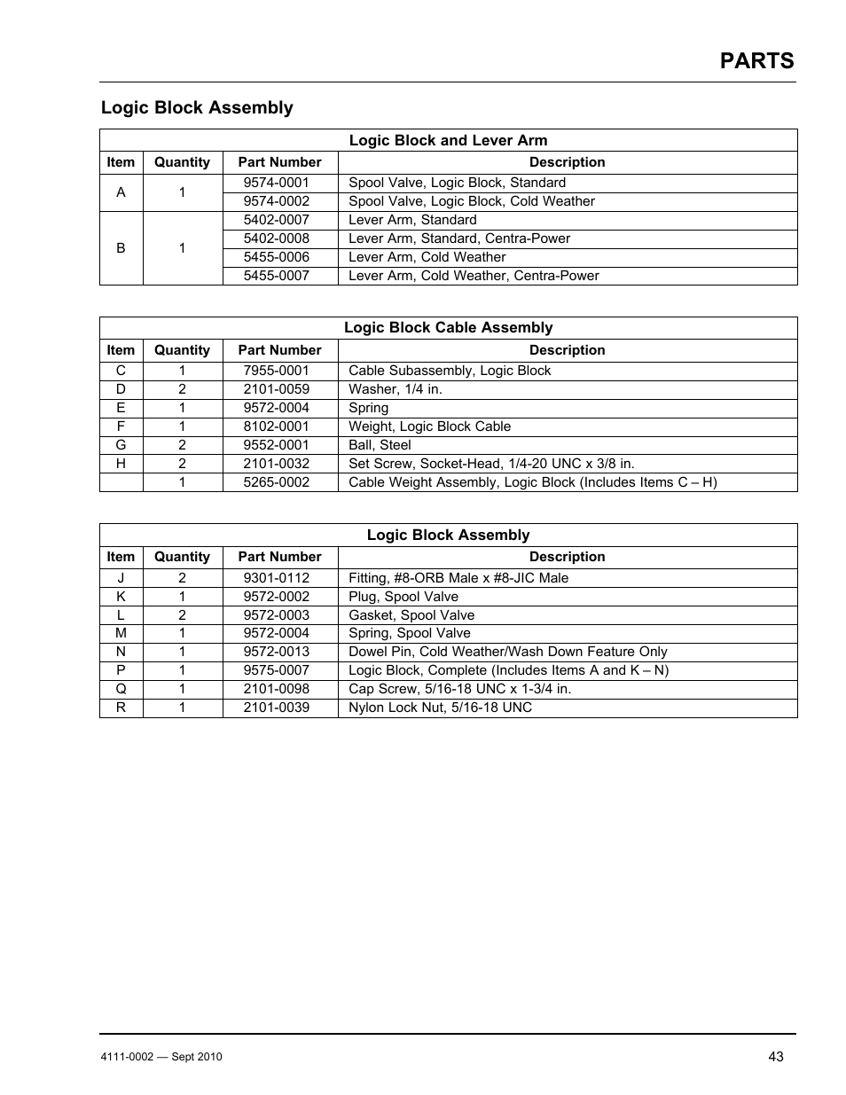 Parts, Logic block assembly | Poweramp VH SERIES HYDRAULIC 10.2011 User Manual | Page 45 / 52