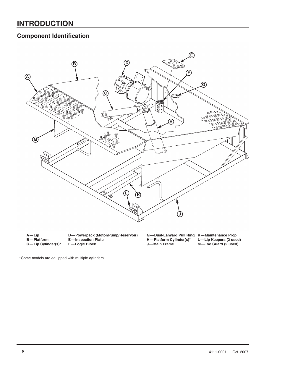 Introduction, Component identification | Poweramp PR SERIES HYDRAULIC 4.2009 User Manual | Page 10 / 56