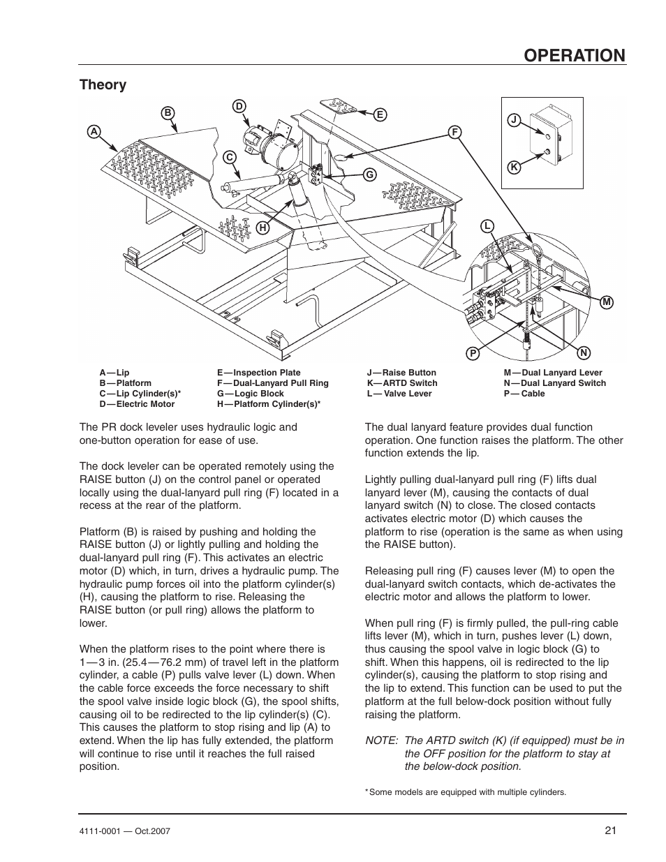 Operation, Theory | Poweramp PR SERIES HYDRAULIC 4.2009 User Manual | Page 23 / 56