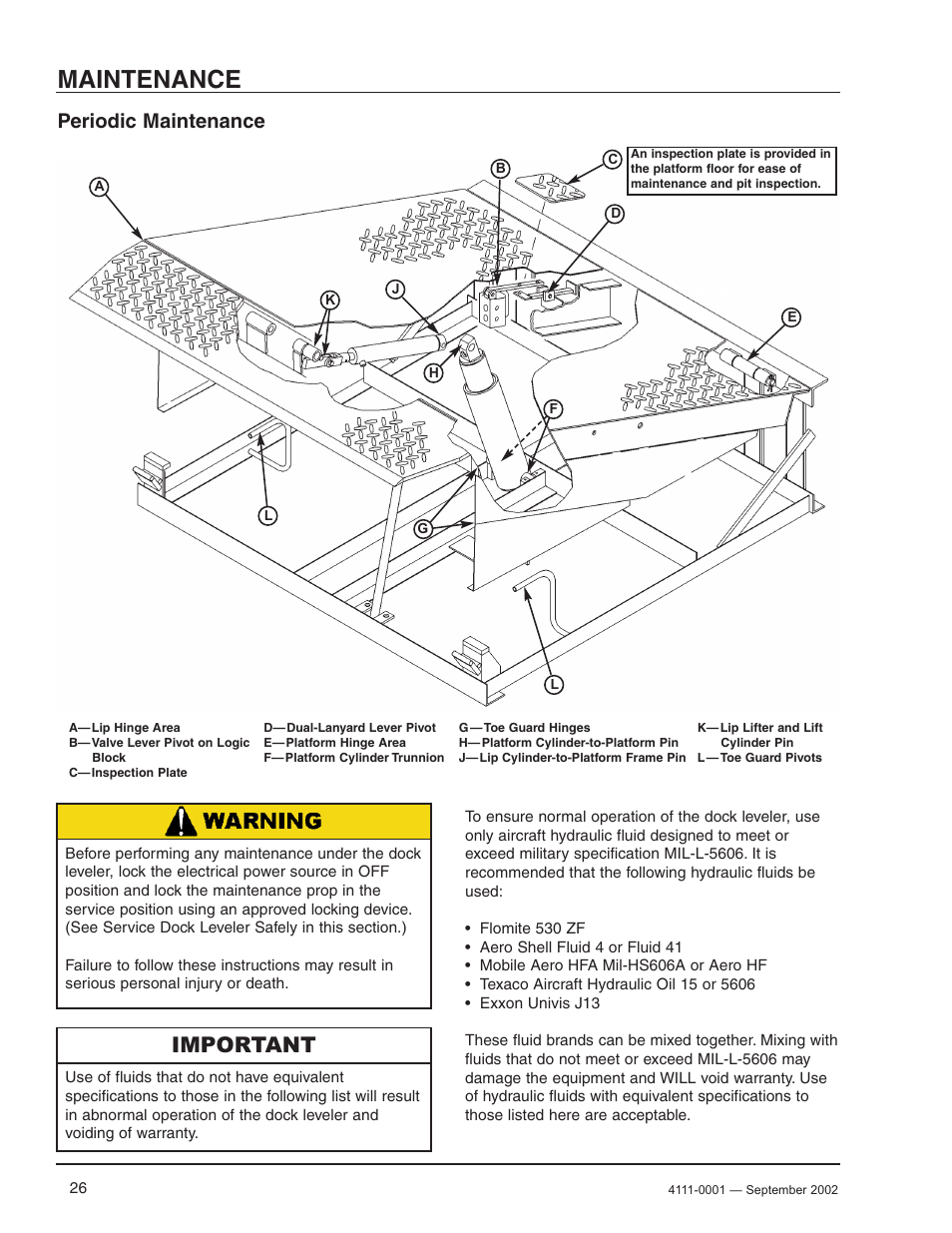 Maintenance, Important, Periodic maintenance | Poweramp PR SERIES HYDRAULIC 4.2009 User Manual | Page 28 / 56