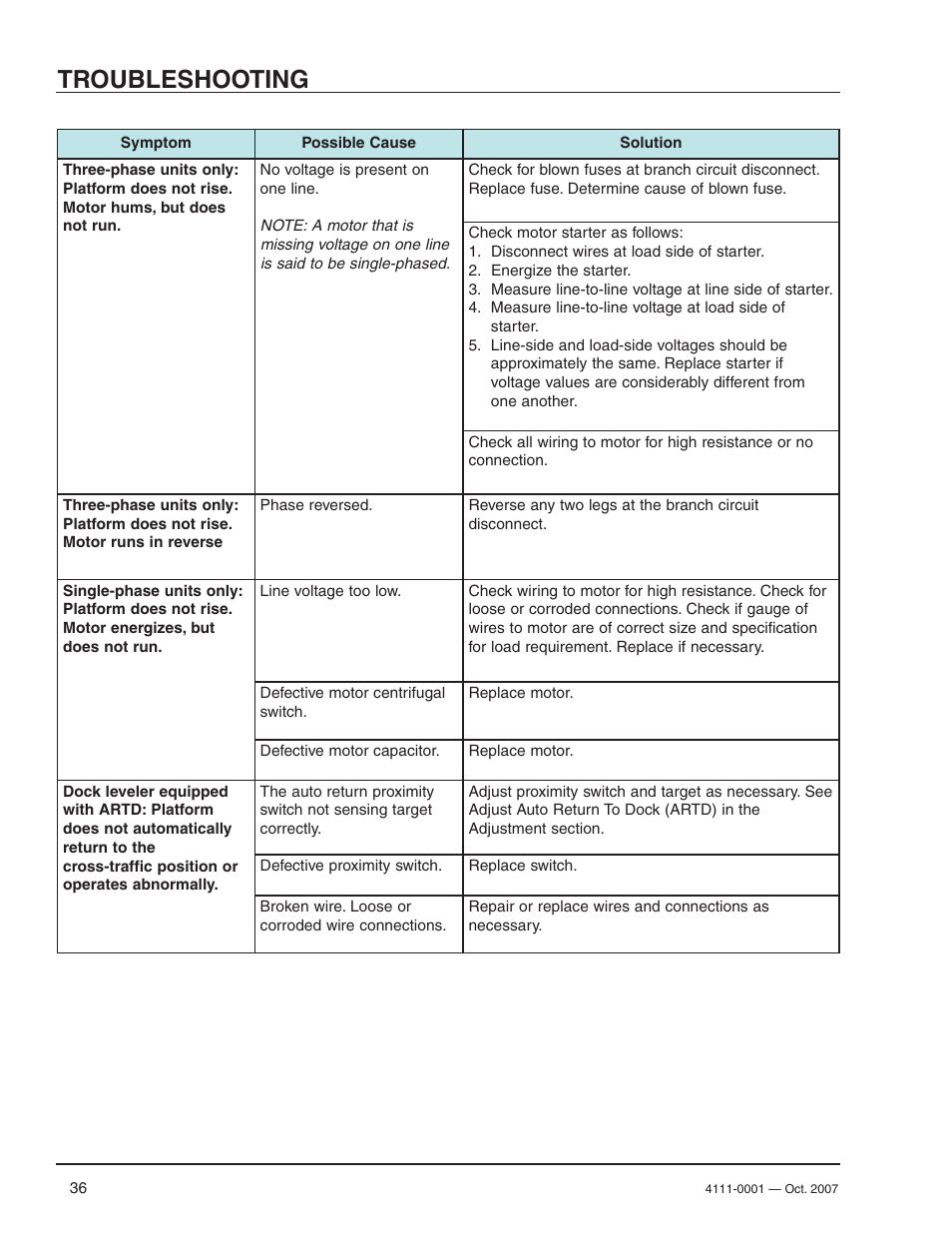 Troubleshooting | Poweramp PR SERIES HYDRAULIC 4.2009 User Manual | Page 38 / 56