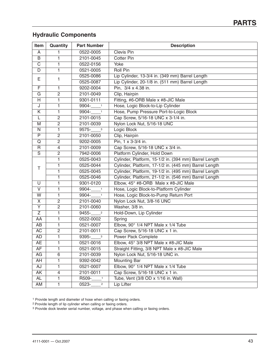 Parts, Hydraulic components | Poweramp PR SERIES HYDRAULIC 4.2009 User Manual | Page 45 / 56