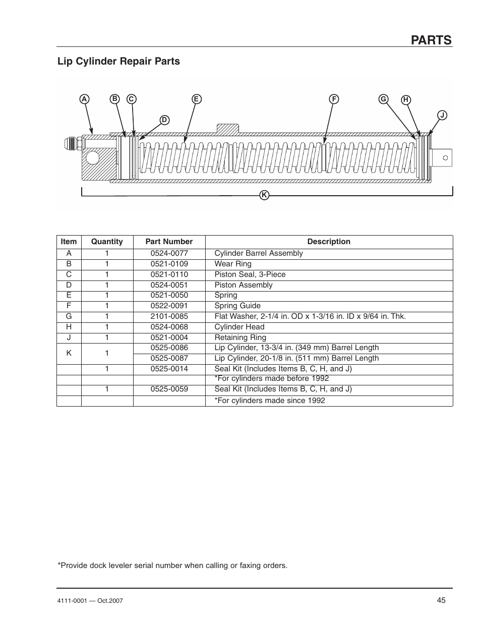 Parts, Lip cylinder repair parts | Poweramp PR SERIES HYDRAULIC 4.2009 User Manual | Page 47 / 56