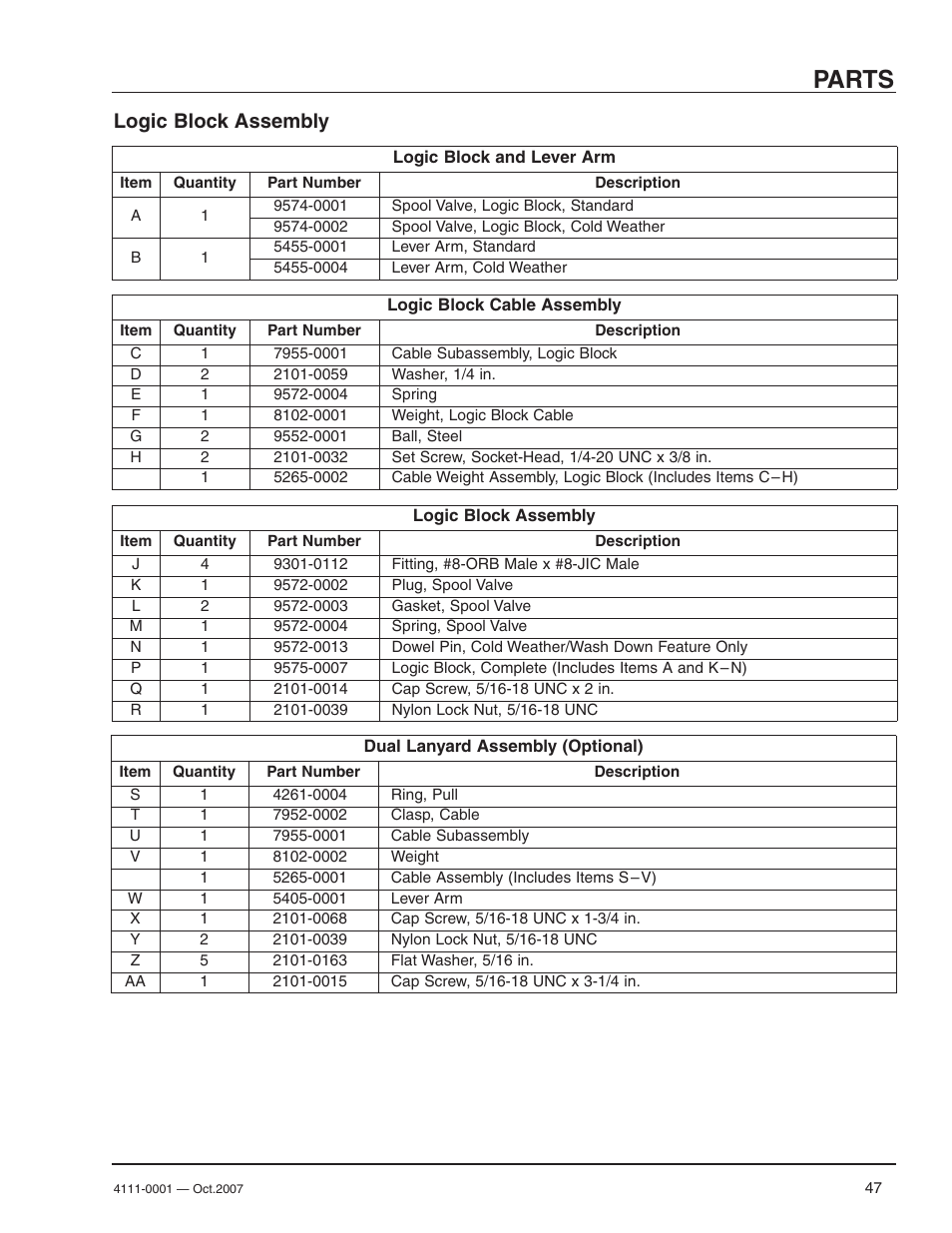 Parts, Logic block assembly | Poweramp PR SERIES HYDRAULIC 4.2009 User Manual | Page 49 / 56