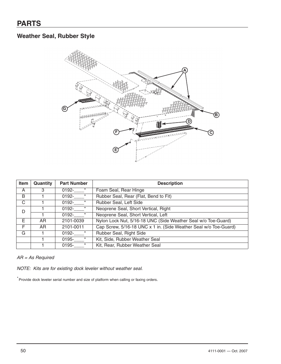 Parts, Weather seal, rubber style | Poweramp PR SERIES HYDRAULIC 4.2009 User Manual | Page 52 / 56