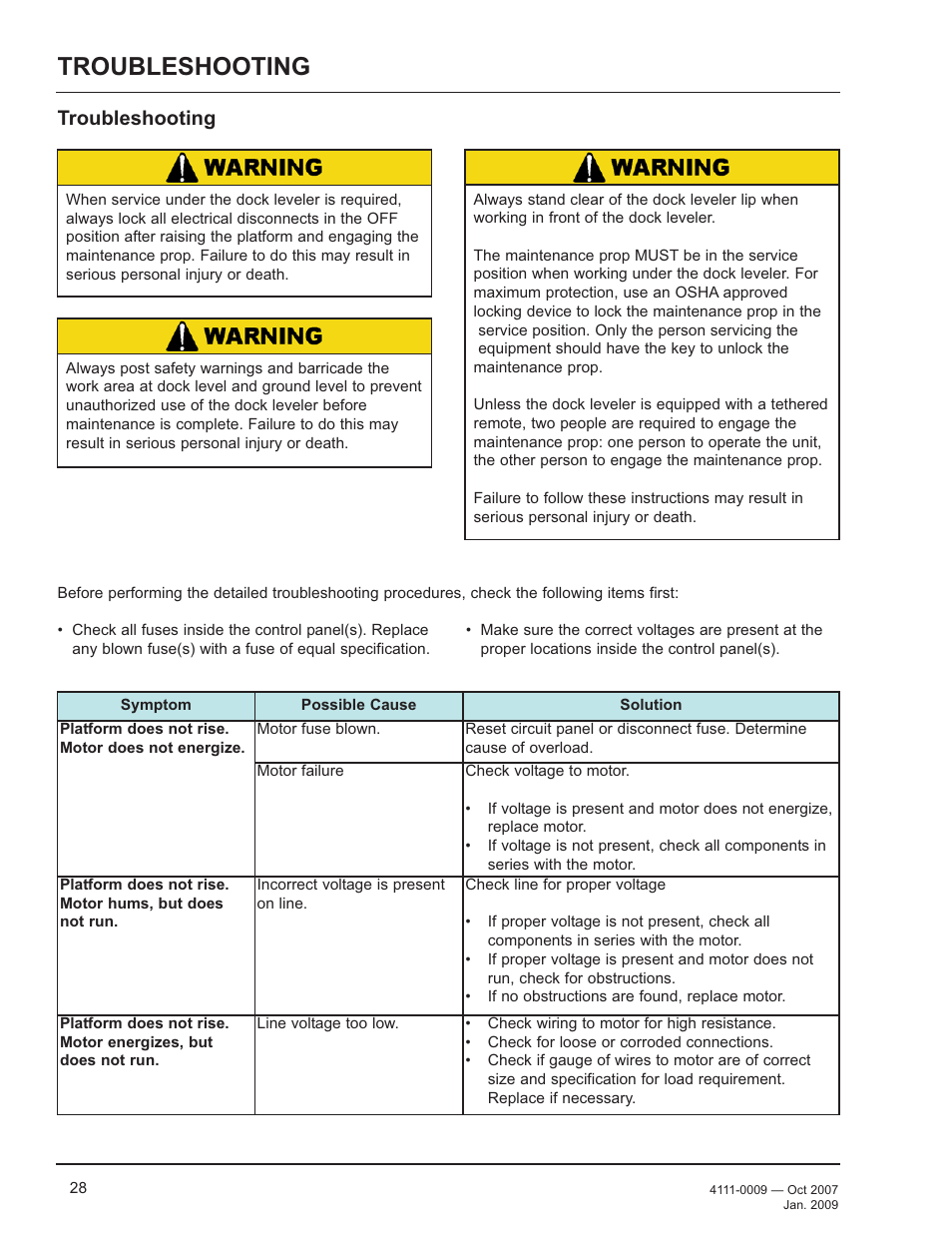 Troubleshooting | Poweramp AP SERIES AIR POWERED 4.2009 User Manual | Page 30 / 44