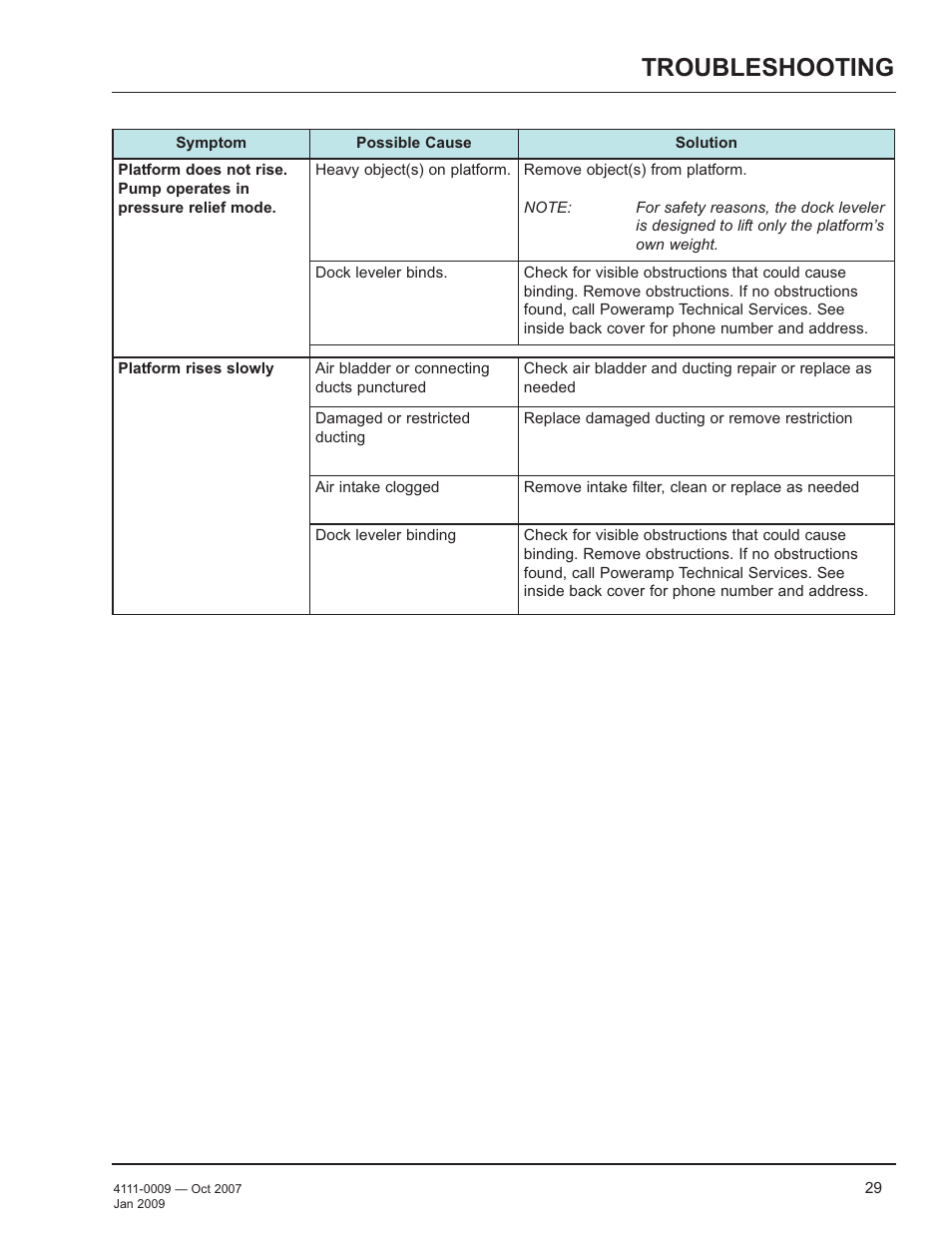 Troubleshooting | Poweramp AP SERIES AIR POWERED 4.2009 User Manual | Page 31 / 44