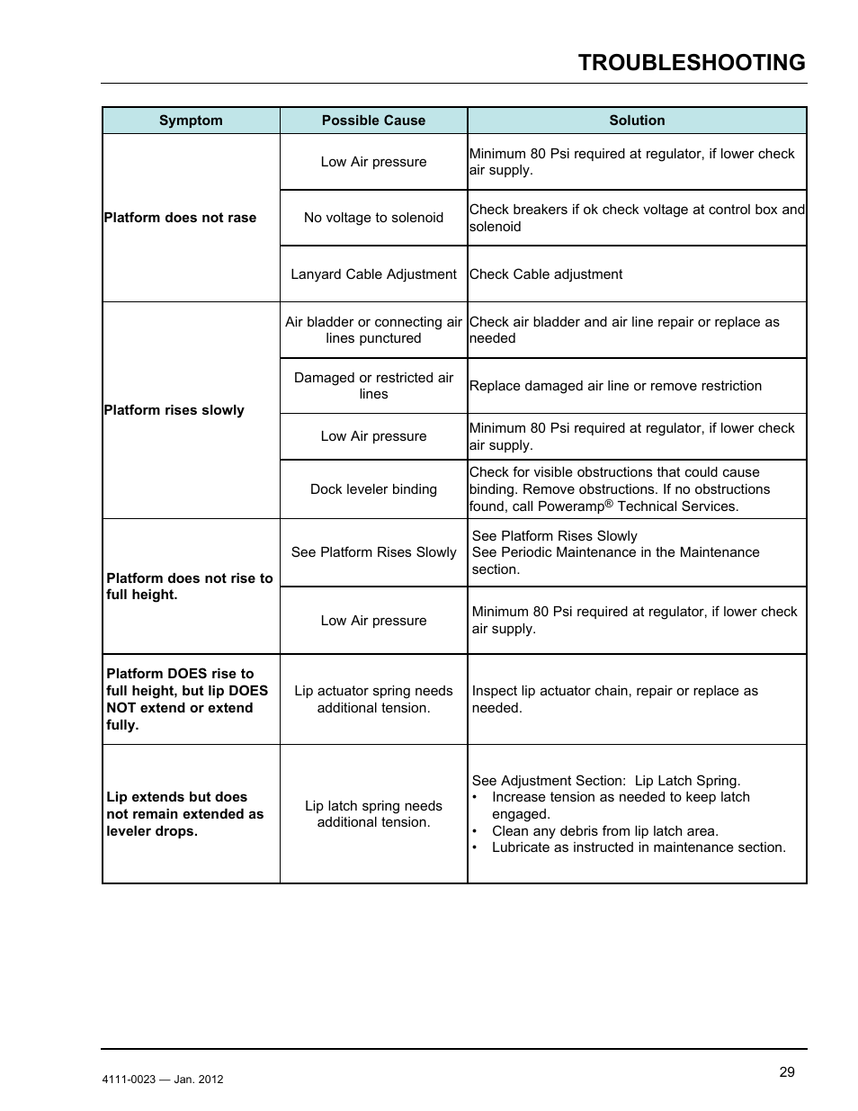 Troubleshooting | Poweramp CentraAir AIR POWERED 2.2012 User Manual | Page 31 / 44