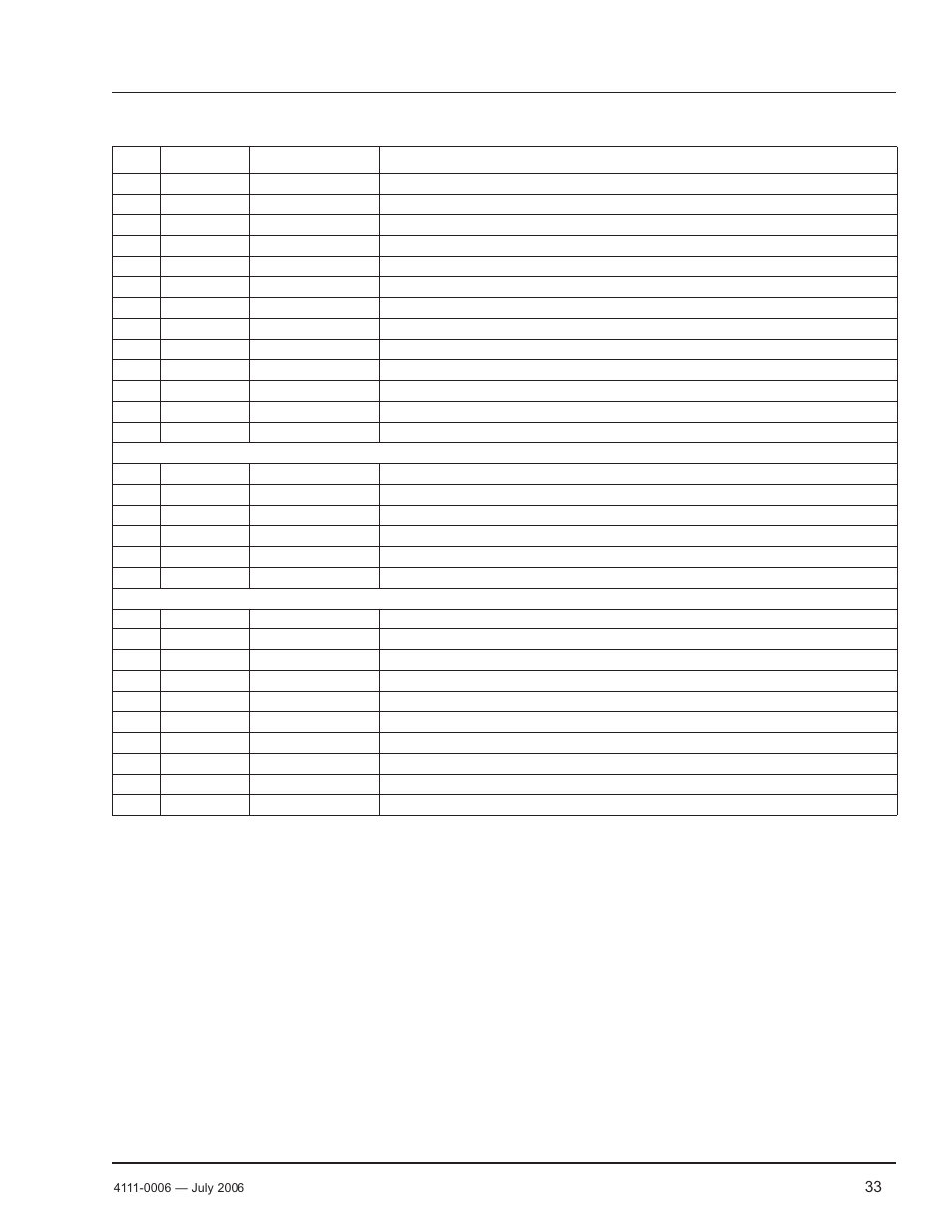 Parts, Platform components | Poweramp CM SERIES MECHANICAL 12.2006 User Manual | Page 35 / 40