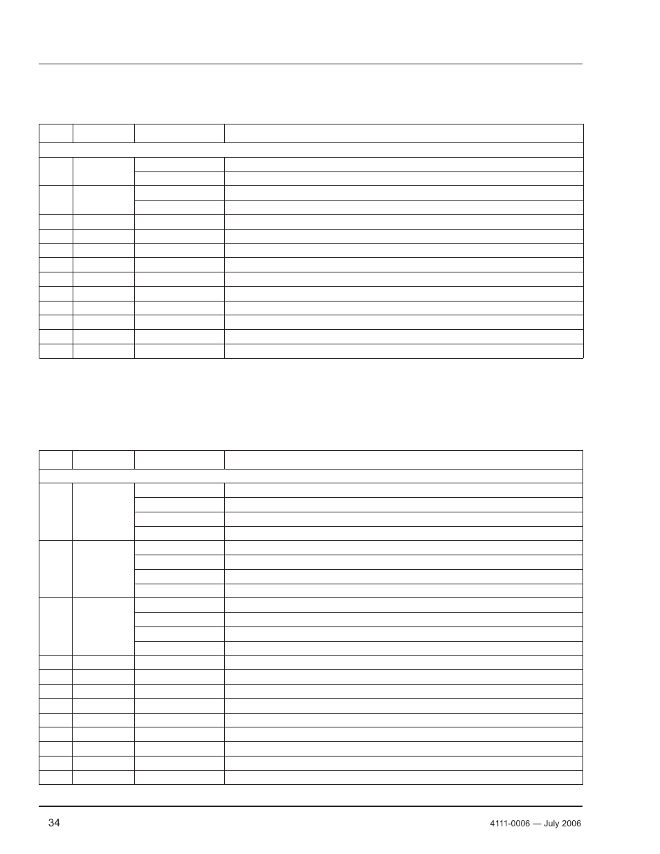 Parts, Platform components | Poweramp CM SERIES MECHANICAL 12.2006 User Manual | Page 36 / 40