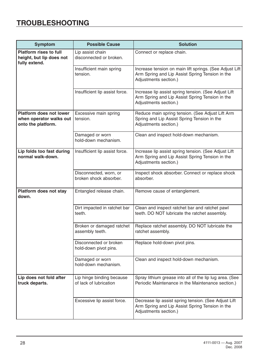 Troubleshooting | Poweramp LMP SERIES MECHANICAL 4.2009 User Manual | Page 30 / 40