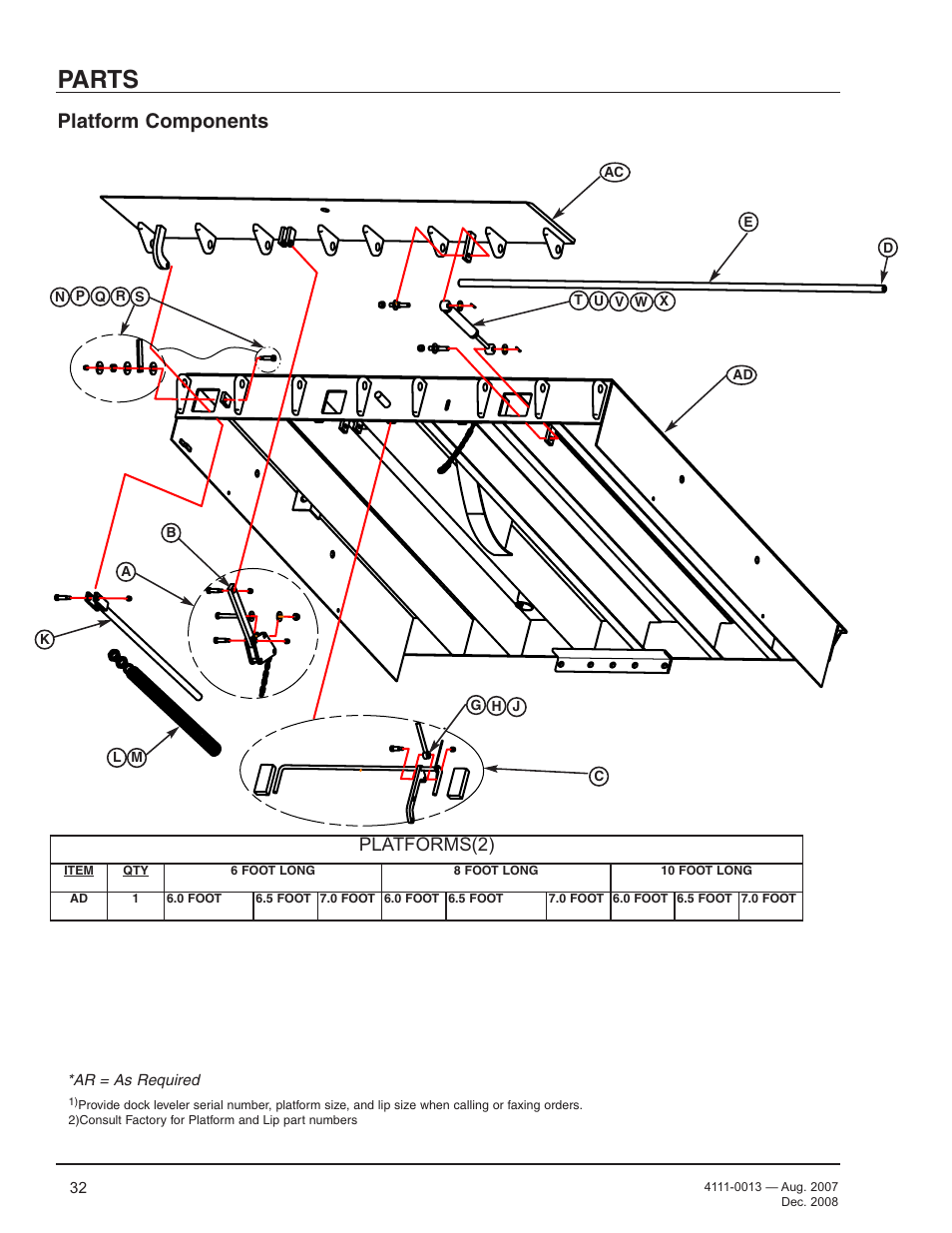 Parts, Platform components, Platforms(2) | Poweramp LMP SERIES MECHANICAL 4.2009 User Manual | Page 34 / 40