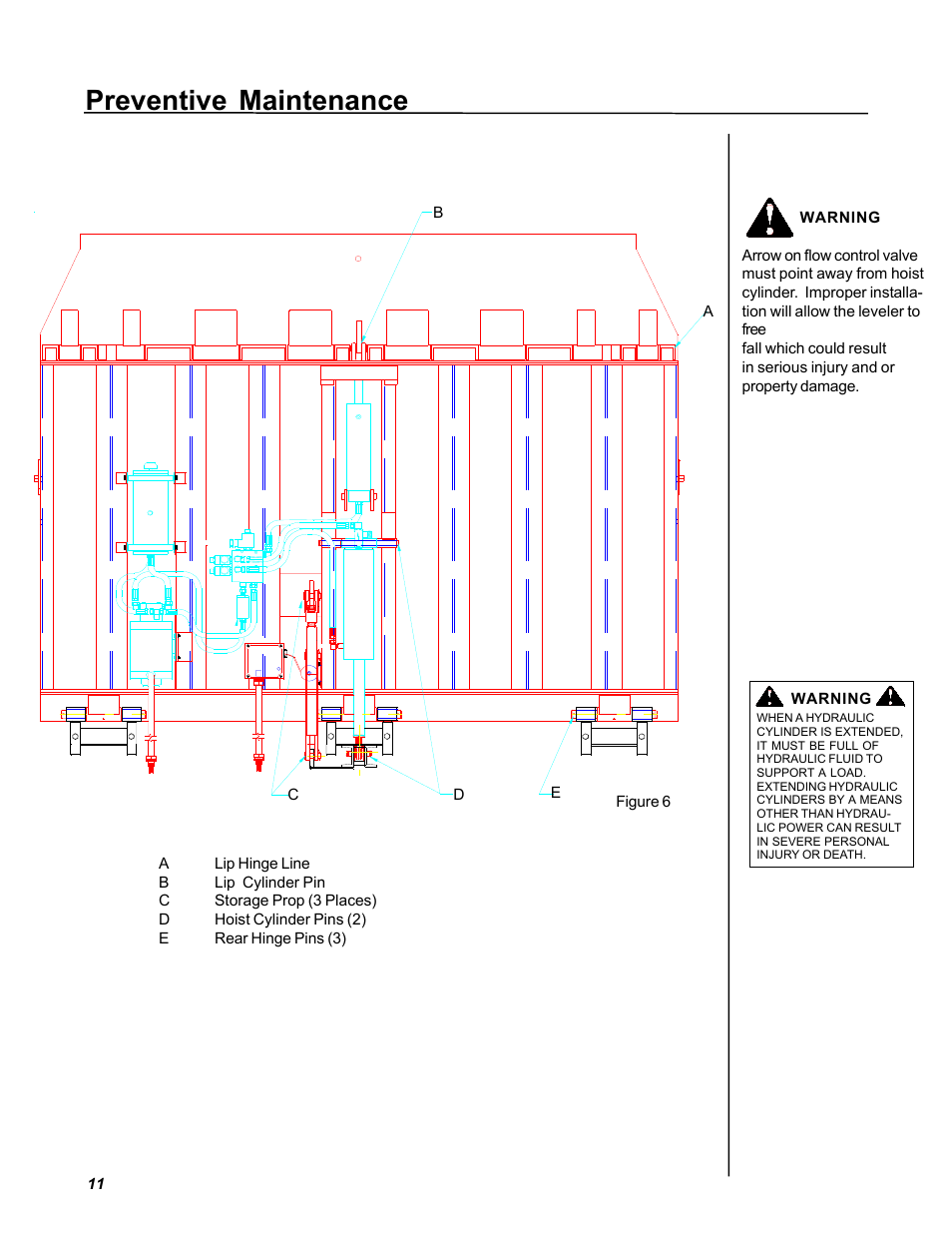 Preventive maintenance | Poweramp VS VERTICAL SPECIALTY 2.1995 User Manual | Page 14 / 22