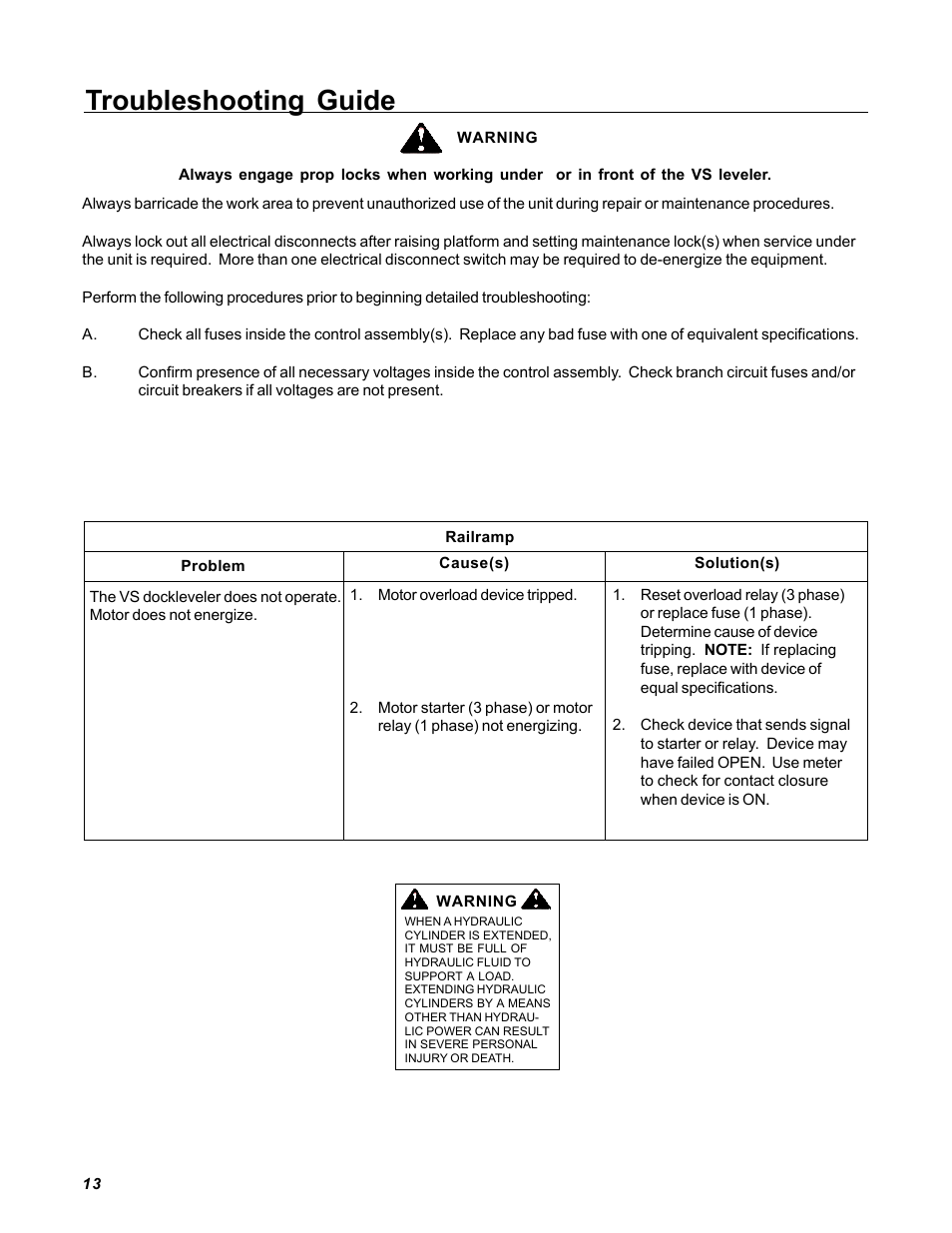 Troubleshooting guide | Poweramp VS VERTICAL SPECIALTY 2.1995 User Manual | Page 16 / 22