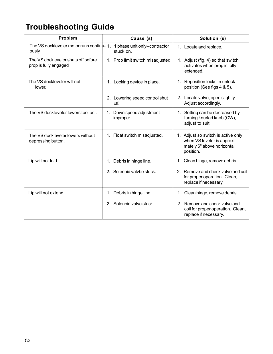 Troubleshooting guide | Poweramp VS VERTICAL SPECIALTY 2.1995 User Manual | Page 18 / 22