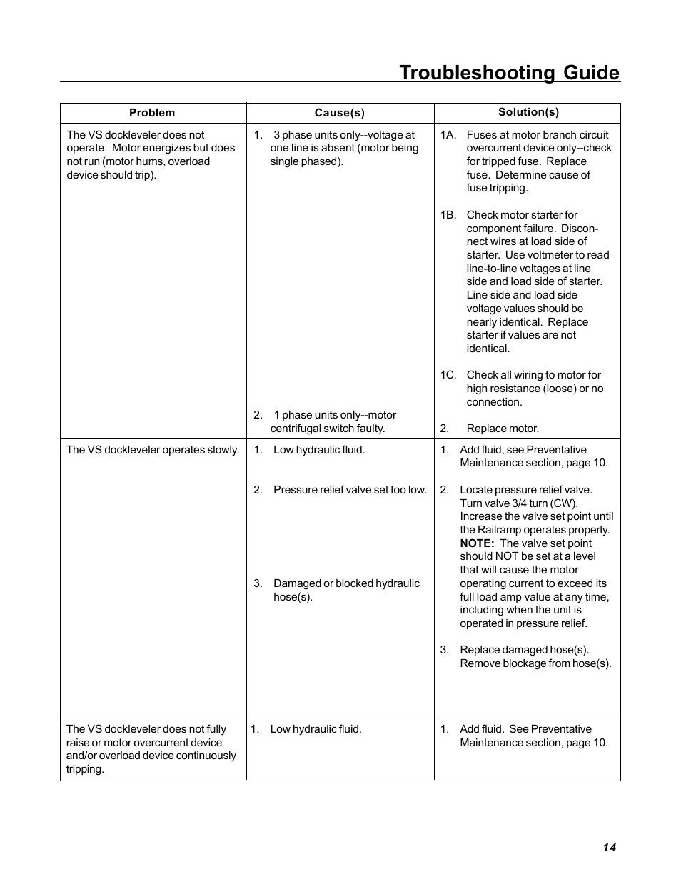 Troubleshooting guide | Poweramp VS VERTICAL SPECIALTY 5.2007 User Manual | Page 15 / 20